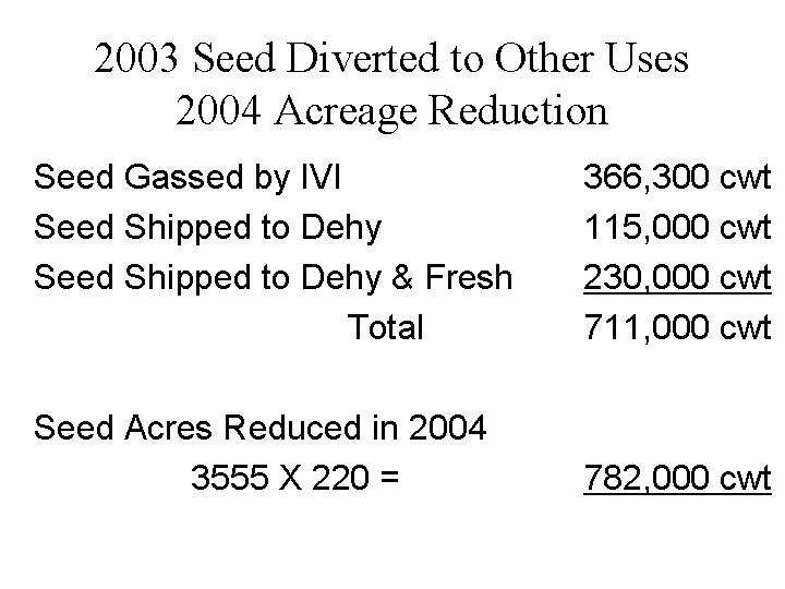 Supply Demand Slide 1