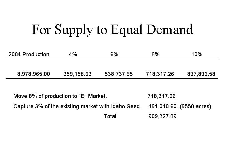 Supply Demand Slide 4